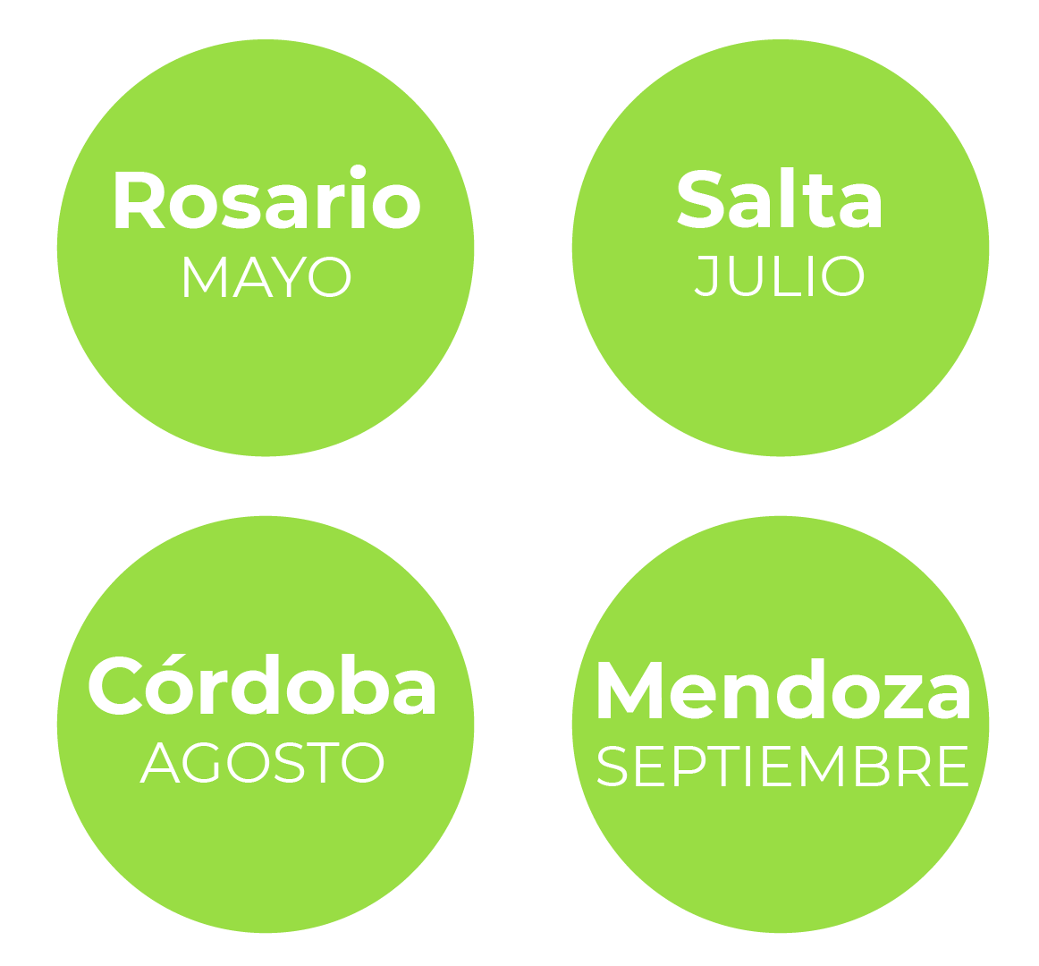 Jornadas Regionales en Rosario, CABA, Córdoba y Mendoza